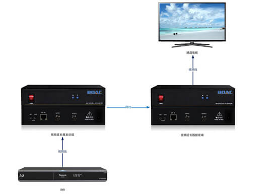 視頻延長器拓?fù)鋱D