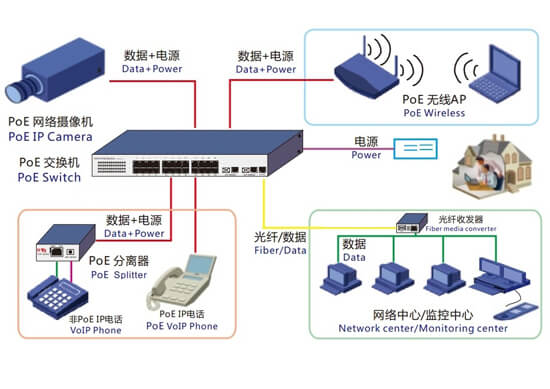 百兆非管理型交換機