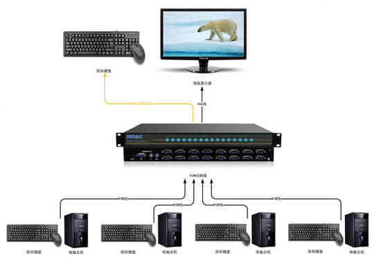 KVM切換器拓?fù)鋱D